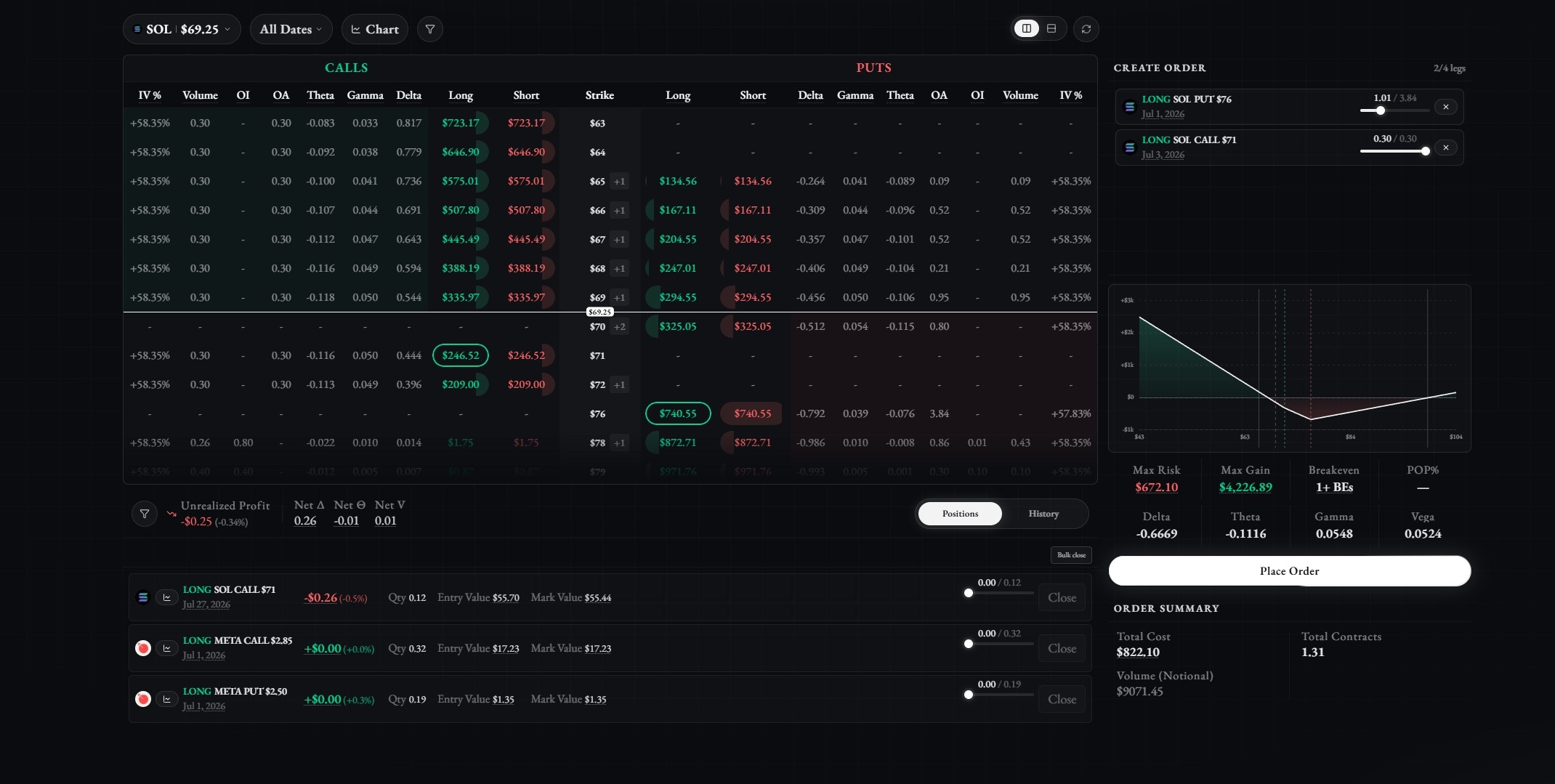 Trade Pro dashboard showing option chains, payoff chart, and order summary