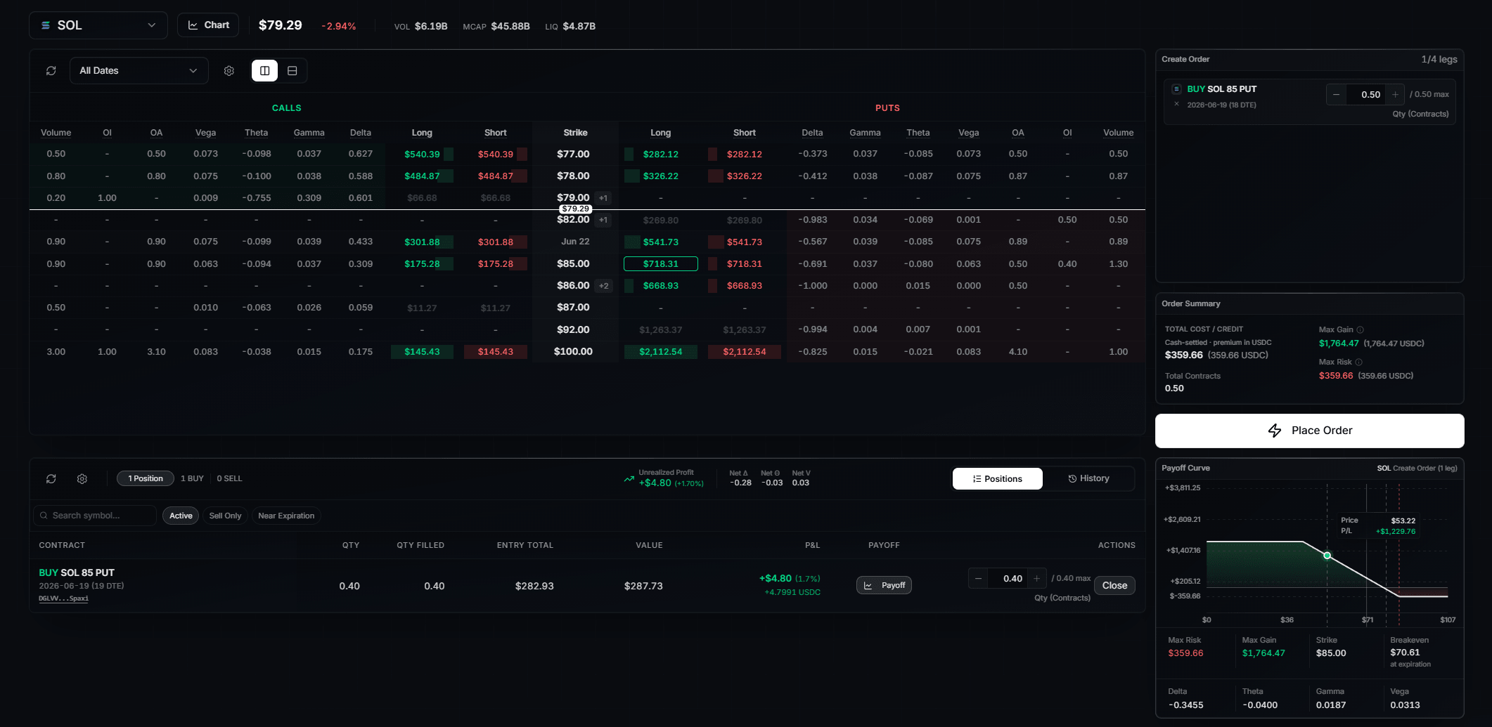 Trade dashboard showing option chains, payoff chart, and order summary