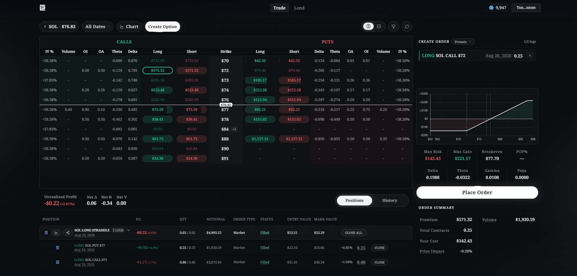 Trade page showing option chains, payoff chart, and order summary